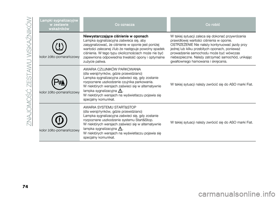 FIAT DOBLO COMBI 2021  Instrukcja obsługi (in Polish) ��(�:�A�/��C��R�\��(�9�E�?�A�*�,��*�E�+�A�[�:�G�+�O�*
�
� �0��%�� � ������������ ��
� ������ ��
� �� ��T��� �*� �� ������� �� � ����"
�
����