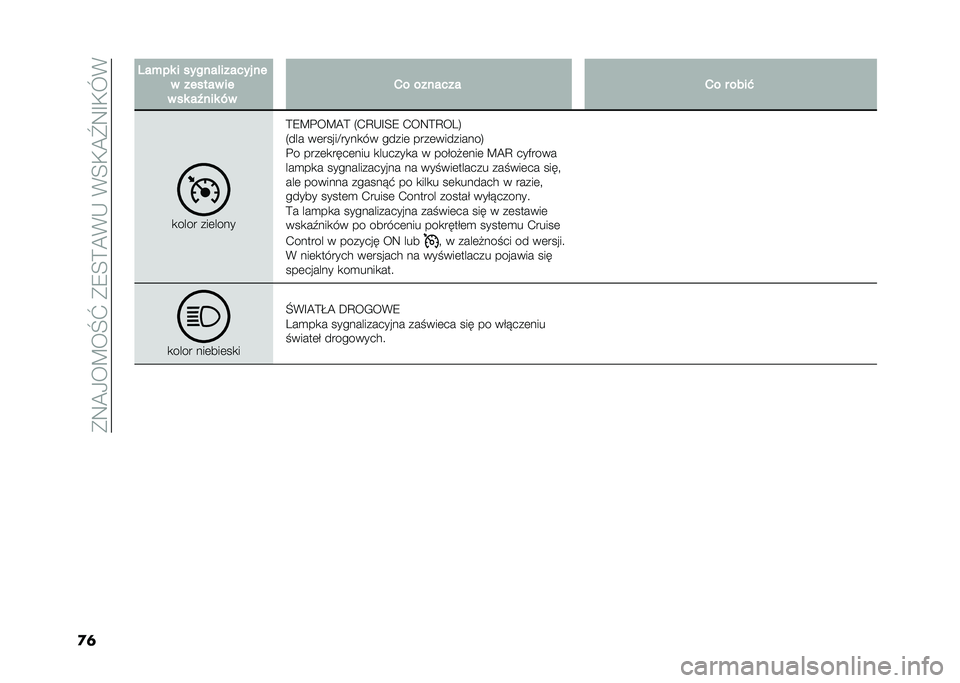 FIAT DOBLO COMBI 2021  Instrukcja obsługi (in Polish) ��(�:�A�/��C��R�\��(�9�E�?�A�*�,��*�E�+�A�[�:�G�+�O�*
�
�	 �0��%�� � ������������ ��
� ������ ��
� �� ��T��� �*� �� ������� �� � ����"
�
����