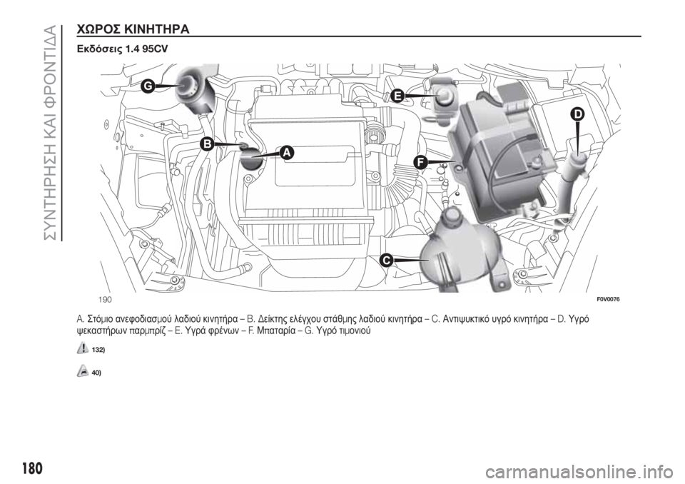 FIAT DOBLO COMBI 2018  ΒΙΒΛΙΟ ΧΡΗΣΗΣ ΚΑΙ ΣΥΝΤΗΡΗΣΗΣ (in Greek) ΧΩΡΟΣ ΚΙΝΗΤΗΡΑ.
Εκδόσεις1.4 95CV
A.Στόμιο ανεφοδιασμού λαδιού κινητήρα–B.Δείκτης ελέγχου στάθμης λαδιού κινητήρ