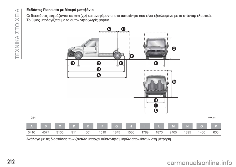 FIAT DOBLO COMBI 2018 ΒΙΒΛΙΟ ΧΡΗΣΗΣ ΚΑΙ ΣΥΝΤΗΡΗΣΗΣ (in Greek) ΕκδόσειςPianalato με Μακρύμεταξόνιο
Οι διαστάσεις εκφράζονται σεmm (χιλ)και αναφέρονται στο αυτοκίνητοπου είναι FIAT DOBLO COMBI 2018 ΒΙΒΛΙΟ ΧΡΗΣΗΣ ΚΑΙ ΣΥΝΤΗΡΗΣΗΣ (in Greek) ΕκδόσειςPianalato με Μακρύμεταξόνιο
Οι διαστάσεις εκφράζονται σεmm (χιλ)και αναφέρονται στο αυτοκίνητοπου είναι