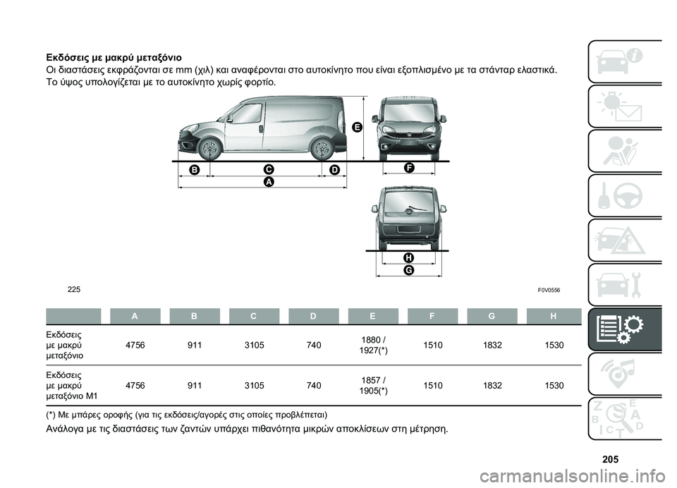 FIAT DOBLO COMBI 2019  ΒΙΒΛΙΟ ΧΡΗΣΗΣ ΚΑΙ ΣΥΝΤΗΡΗΣΗΣ (in Greek) �h�g�p
�
�>��!���
�� �+�
 �+����; �+�
���0����
�\�	 �0�	��
���
��	� ���/���-�����	 �
� �t�t �A��	��E ���	 ����/�������	 �
�� ������*���� ��� ��