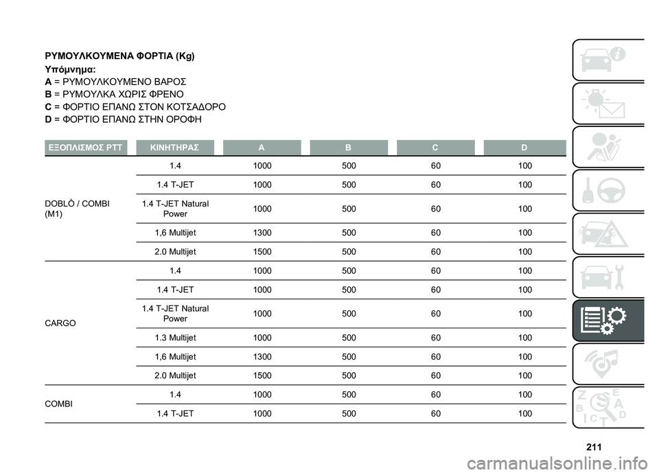 FIAT DOBLO COMBI 2019  ΒΙΒΛΙΟ ΧΡΗΣΗΣ ΚΑΙ ΣΥΝΤΗΡΗΣΗΣ (in Greek) �h�f�f
�
�R�O�K�C�O�`�M�C�O�K�>�H� �J�C�R�2�@� �U�N�]�V
�O���+���+��Q
�
�