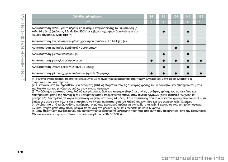 FIAT DOBLO COMBI 2020  ΒΙΒΛΙΟ ΧΡΗΣΗΣ ΚΑΙ ΣΥΝΤΗΡΗΣΗΣ (in Greek) ���:�W�2�X�e�X��X��=�S�^��c�e�\�W�2�^�J�S
�f�t�g �����
�!�
� �.�����+�	���,� �j�p �t�g �f�g�p �f�n�g �f�t�p
�o�� �h �n �r �s �f�g
�S���	�����
���
� ���0�	�� ��	� ��