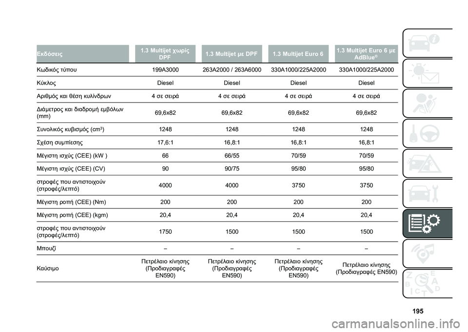 FIAT DOBLO COMBI 2020  ΒΙΒΛΙΟ ΧΡΗΣΗΣ ΚΑΙ ΣΥΝΤΗΡΗΣΗΣ (in Greek) �f�e�p
�
�
�>��!���
�� �f�1�j �L�\�(�%�#�