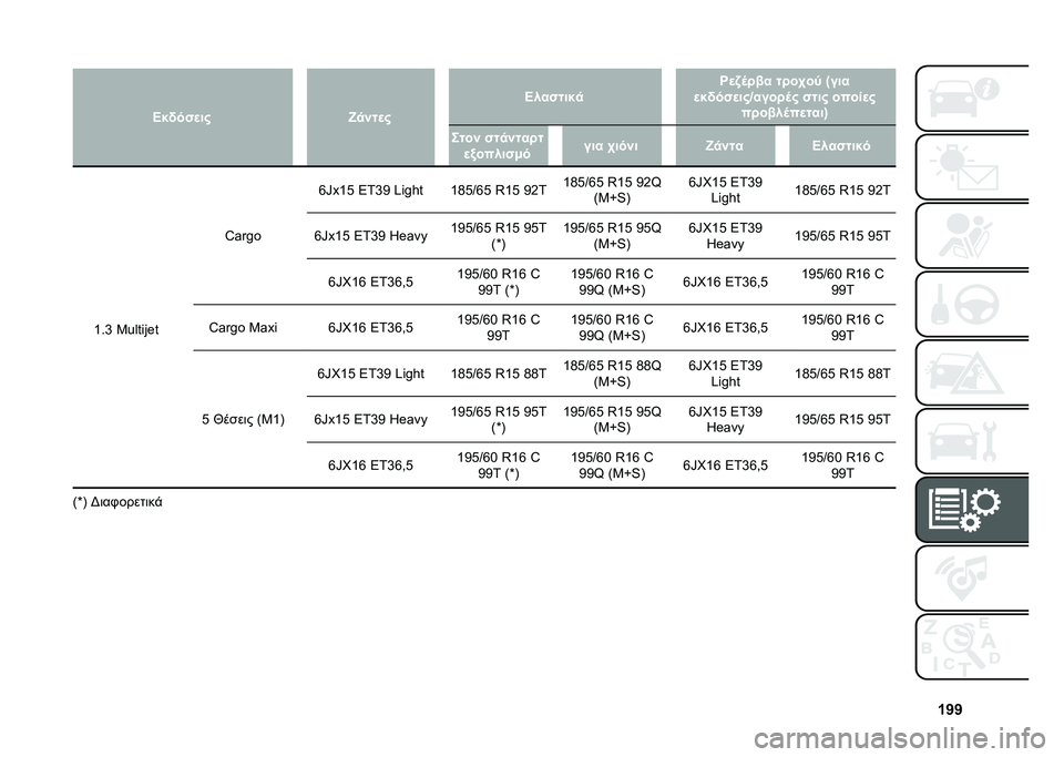 FIAT DOBLO COMBI 2020  ΒΙΒΛΙΟ ΧΡΗΣΗΣ ΚΑΙ ΣΥΝΤΗΡΗΣΗΣ (in Greek) �f�e�e�
�>��!���
�� �w�
���
� �>�������
 �R�
�/�	��� ����.��; �U���
�
��!���
���d�����	� ���� �����
� ������	��
����V ���� ���
�����
�
�