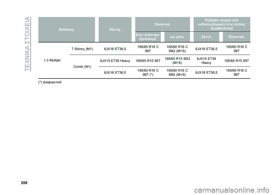 FIAT DOBLO COMBI 2020  ΒΙΒΛΙΟ ΧΡΗΣΗΣ ΚΑΙ ΣΥΝΤΗΡΗΣΗΣ (in Greek) ��2�8�N�W�^�=�S���2�\�^�N�8�^�S
�h�g�g� �
�
�>��!���
�� �w�
���
� �>�������
 �R�
�/�	��� ����.��; �U���
�
��!���
���d�����	� ���� �����
� ������	�