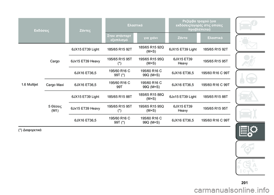 FIAT DOBLO COMBI 2020  ΒΙΒΛΙΟ ΧΡΗΣΗΣ ΚΑΙ ΣΥΝΤΗΡΗΣΗΣ (in Greek) �h�g�f�
�>��!���
�� �w�
���
� �>�������
 �R�
�/�	��� ����.��; �U���
�
��!���
���d�����	� ���� �����
� ������	��
����V ���� ���
�����
�
�