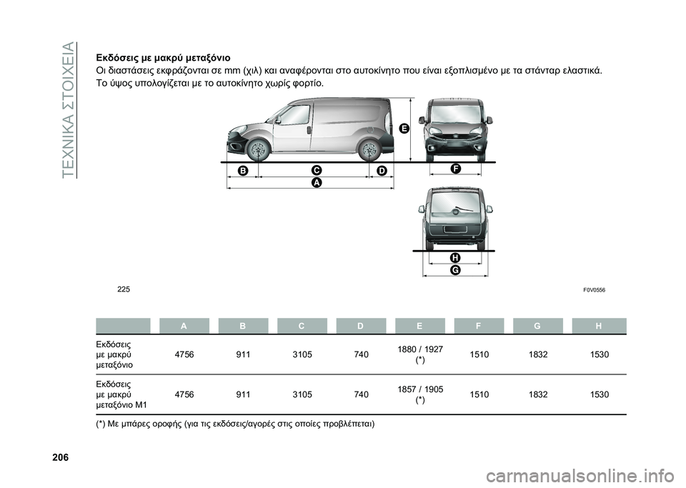 FIAT DOBLO COMBI 2020  ΒΙΒΛΙΟ ΧΡΗΣΗΣ ΚΑΙ ΣΥΝΤΗΡΗΣΗΣ (in Greek) ��2�8�N�W�^�=�S���2�\�^�N�8�^�S
�h�g�r�
�>��!���
�� �+�
 �+����; �+�
���0����
�\�	 �0�	��
���
��	� ���/���-�����	 �
� �t�t �A��	��E ���	 ����/�������	 �
�