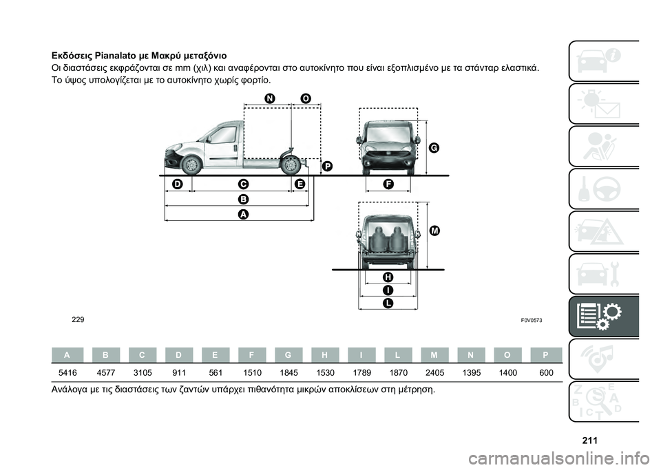 FIAT DOBLO COMBI 2020  ΒΙΒΛΙΟ ΧΡΗΣΗΣ ΚΑΙ ΣΥΝΤΗΡΗΣΗΣ (in Greek) �h�f�f
�
�>��!���
�� �S�#�$�i�$�(�$�%� �+�
 �K����; �+�
���0����
�\�	 �0�	��
���
��	� ���/���-�����	 �
� �t�t �A��	��E ���	 ����/�������	 �
�� ������*