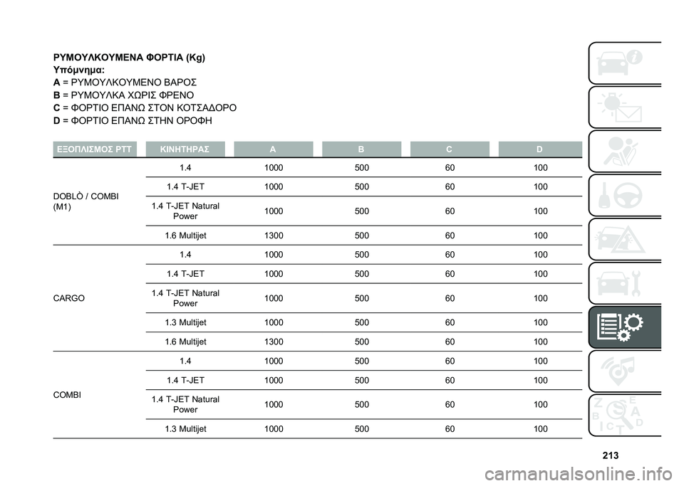 FIAT DOBLO COMBI 2020  ΒΙΒΛΙΟ ΧΡΗΣΗΣ ΚΑΙ ΣΥΝΤΗΡΗΣΗΣ (in Greek) �h�f�j
�
�R�O�K�C�O�`�M�C�O�K�>�H� �J�C�R�2�@� �U�N�]�V
�O���+���+��Q
�
�