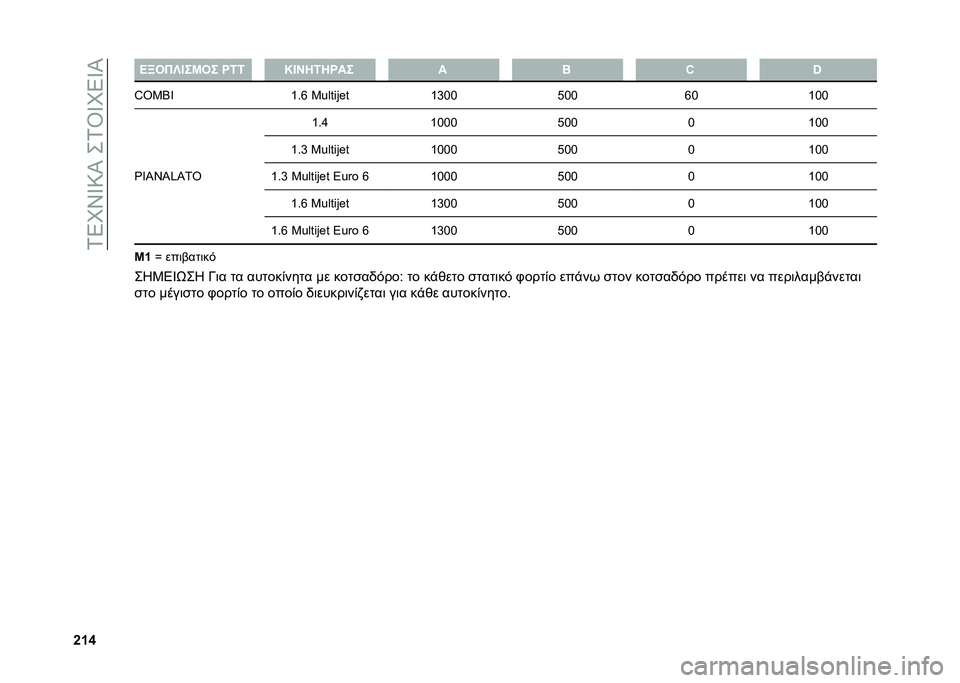 FIAT DOBLO COMBI 2020  ΒΙΒΛΙΟ ΧΡΗΣΗΣ ΚΑΙ ΣΥΝΤΗΡΗΣΗΣ (in Greek) ��2�8�N�W�^�=�S���2�\�^�N�8�^�S
�h�f�n �>�a�C�E�`�@��K�C� �S�3�3 �M�@�H�4�2�4�R�� � �B �6 �&
�a�C�5�7�_ �b�%�l �5�m�"���