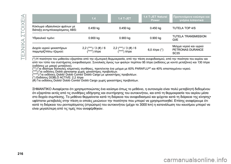 FIAT DOBLO COMBI 2020  ΒΙΒΛΙΟ ΧΡΗΣΗΣ ΚΑΙ ΣΥΝΤΗΡΗΣΗΣ (in Greek) ��2�8�N�W�^�=�S���2�\�^�N�8�^�S
�h�f�r �f�1�n �f�1�n �3�Z�