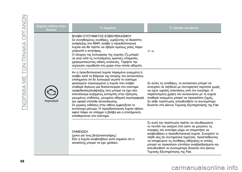 FIAT DOBLO COMBI 2021  ΒΙΒΛΙΟ ΧΡΗΣΗΣ ΚΑΙ ΣΥΝΤΗΡΗΣΗΣ (in Greek) ��Q�W�[�e�^�4�^�S��4�8��2�\�W��<�^�W�S�=�S��\�e�Q�S�W�[�W
�r�s�
�
�`��.���
� �
��
��, ����
������ �2� ���+����
� �2� ���	��
� �� ��
��
��

���������*
�6