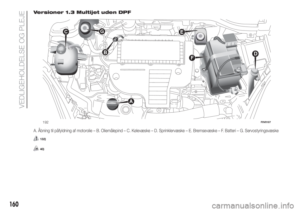 FIAT DOBLO COMBI 2018  Brugs- og vedligeholdelsesvejledning (in Danish) Versioner 1.3 Multijet uden DPF
A. Åbning til påfyldning af motorolie – B. Oliemålepind – C. Kølevæske – D. Sprinklervæske – E. Bremsevæske – F. Batteri – G. Servostyringsvæske
132