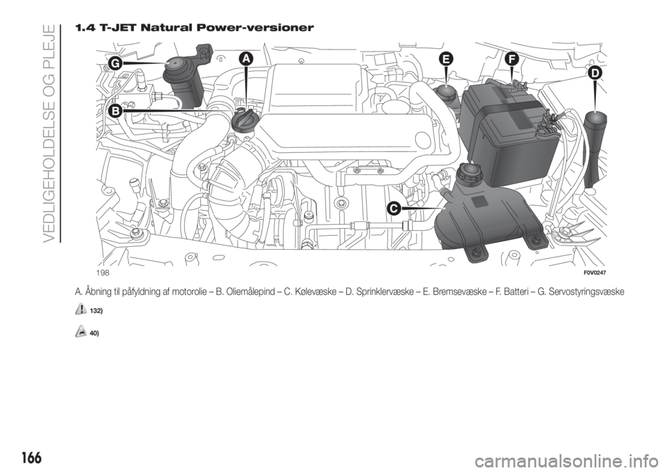 FIAT DOBLO COMBI 2018  Brugs- og vedligeholdelsesvejledning (in Danish) 1.4 T-JET Natural Power-versioner
A. Åbning til påfyldning af motorolie – B. Oliemålepind – C. Kølevæske – D. Sprinklervæske – E. Bremsevæske – F. Batteri – G. Servostyringsvæske
1