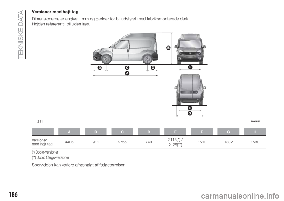 FIAT DOBLO COMBI 2018  Brugs- og vedligeholdelsesvejledning (in Danish) Versioner med højt tag
Dimensionerne er angivet i mm og gælder for bil udstyret med fabriksmonterede dæk.
Højden refererer til bil uden læs.
ABCDE FGH
Versioner
med højt tag4406 911 2755 7402115