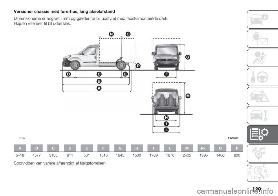 FIAT DOBLO COMBI 2018 Brugs- og vedligeholdelsesvejledning (in Danish) Versioner chassis med førerhus, lang akselafstand
Dimensionerne er angivet i mm og gælder for bil udstyret med fabriksmonterede dæk.
Højden refererer til bil uden læs.
A B C D E F G H I L M Nr. O FIAT DOBLO COMBI 2018 Brugs- og vedligeholdelsesvejledning (in Danish) Versioner chassis med førerhus, lang akselafstand
Dimensionerne er angivet i mm og gælder for bil udstyret med fabriksmonterede dæk.
Højden refererer til bil uden læs.
A B C D E F G H I L M Nr. O