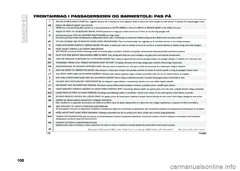 FIAT DOBLO COMBI 2021  Brugs- og vedligeholdelsesvejledning (in Danish) �� �"�;�;�#�6��#�
��������	��
���� �
 ����������
��� �� �������	����M ��� ��
���
��=��>�?�F�E  