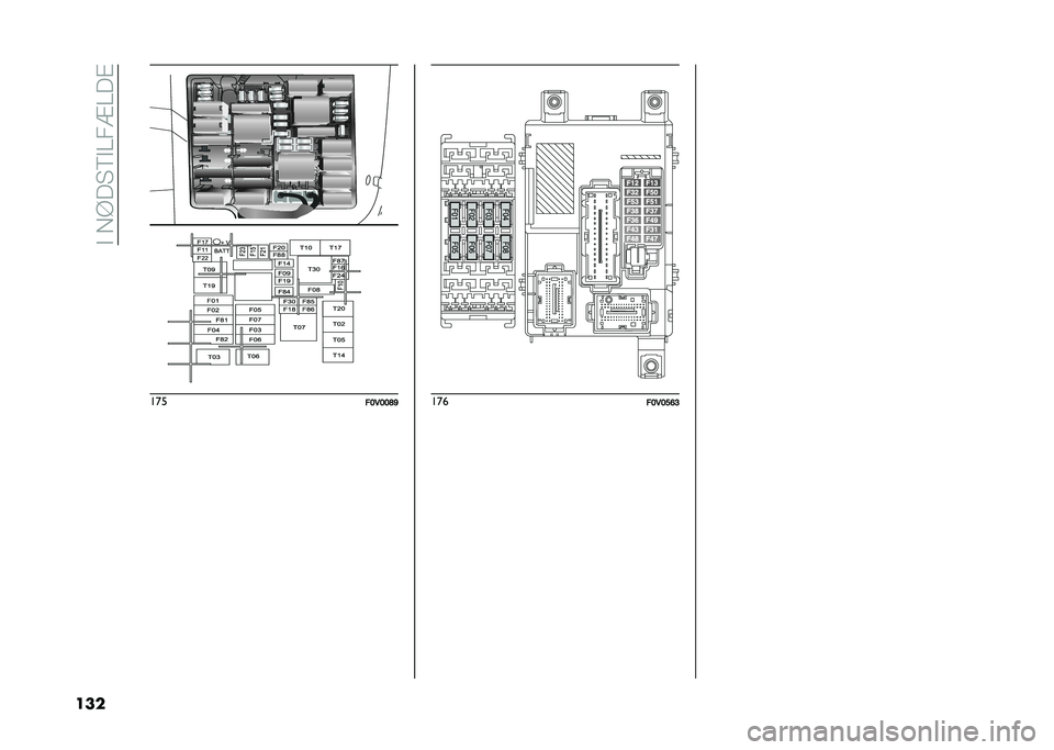 FIAT DOBLO COMBI 2021  Brugs- og vedligeholdelsesvejledning (in Danish) ��"��*�@�� �9�"�A��=�A��#
��� ���
��>�5�>�>�F�G ���
��>�5�>�A�B�?   