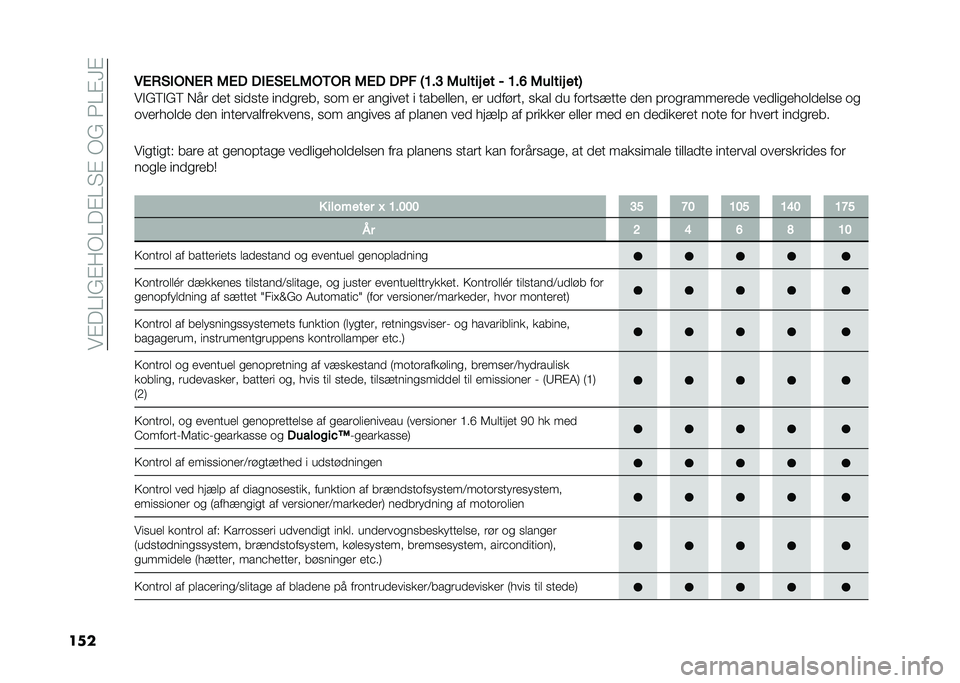 FIAT DOBLO COMBI 2021  Brugs- og vedligeholdelsesvejledning (in Danish) ���#��A�"�&�#��-�A��#�A� �#��-�&��3�A�#�G�#
����5�4�)�%��"�+�4�) �3�4� ���4�%�4�/�3�"��"�) �3�4� ��,� �6�=��? �3�����# �� � �=��B �3�����# ���7
��"�&�9�"�&�9 �*��	 �