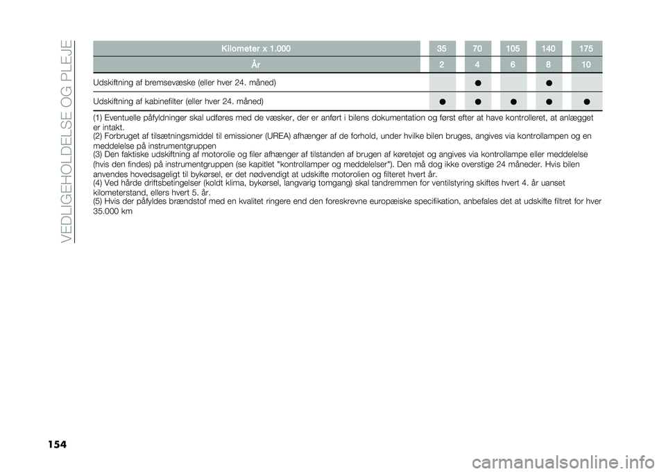 FIAT DOBLO COMBI 2021  Brugs- og vedligeholdelsesvejledning (in Danish) ���#��A�"�&�#��-�A��#�A� �#��-�&��3�A�#�G�#
��� � �������� �L �=��>�>�> �?�A �E�> �=�>�A �=�@�> �=�E�A
�-� �C �@ �B �F �=�>
�:�
��������� �� ��	��������� �7�