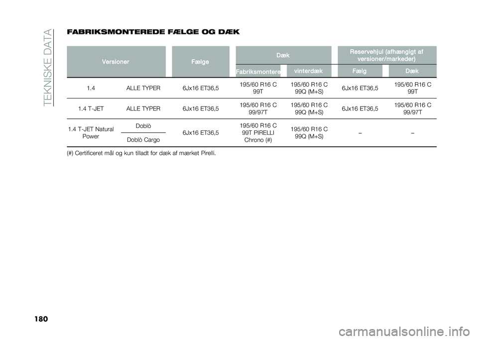 FIAT DOBLO COMBI 2021  Brugs- og vedligeholdelsesvejledning (in Danish) ��9�#�;�*�"� �;�#���4�9�4
��������
������	����� ��
��� �� ��
�
�
�5�� �
����� ����� ��� �)��
�� ��� �# �� �6��� ������ ��
��� �
����