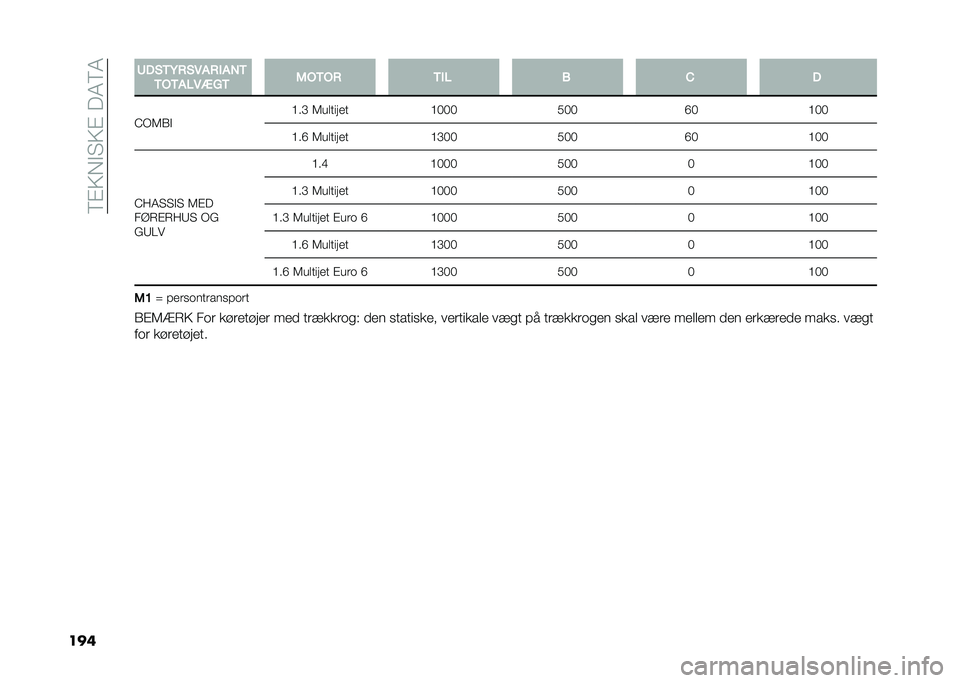 FIAT DOBLO COMBI 2021  Brugs- og vedligeholdelsesvejledning (in Danish) ��9�#�;�*�"� �;�#���4�9�4
��� �<��%��.�)�%�5��)���+�
��"���/�5�* �0� �3�"��"�) ���/ �( �$ �
�?�-�5�1�" �B��D �5��
�����
�B�0�0�0�/�0�0�F�0�B�0�0
�B��F �5��
����� �B�D
