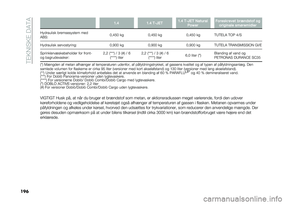 FIAT DOBLO COMBI 2021  Brugs- og vedligeholdelsesvejledning (in Danish) ��9�#�;�*�"� �;�#���4�9�4
���	 �=��@ �=��@ ���9�4� �=��@ ���9�4� �+���� ��
�,��I �� ��� ��
� � ���� �� ���	�
��� ��
�� ������� �
��!� ����	���