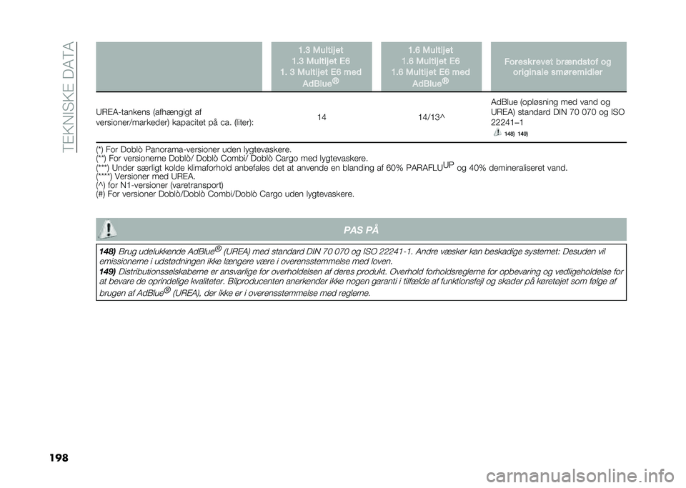 FIAT DOBLO COMBI 2021  Brugs- og vedligeholdelsesvejledning (in Danish) ��9�#�;�*�"� �;�#���4�9�4
��� �=��? �3�����# ��
�=��? �3�����# �� �4�B
�=� �? �3�����# �� �4�B ���	
��	�(��� �O �=��B �3�����# ��
�=��B �3�����# �� �4�B
