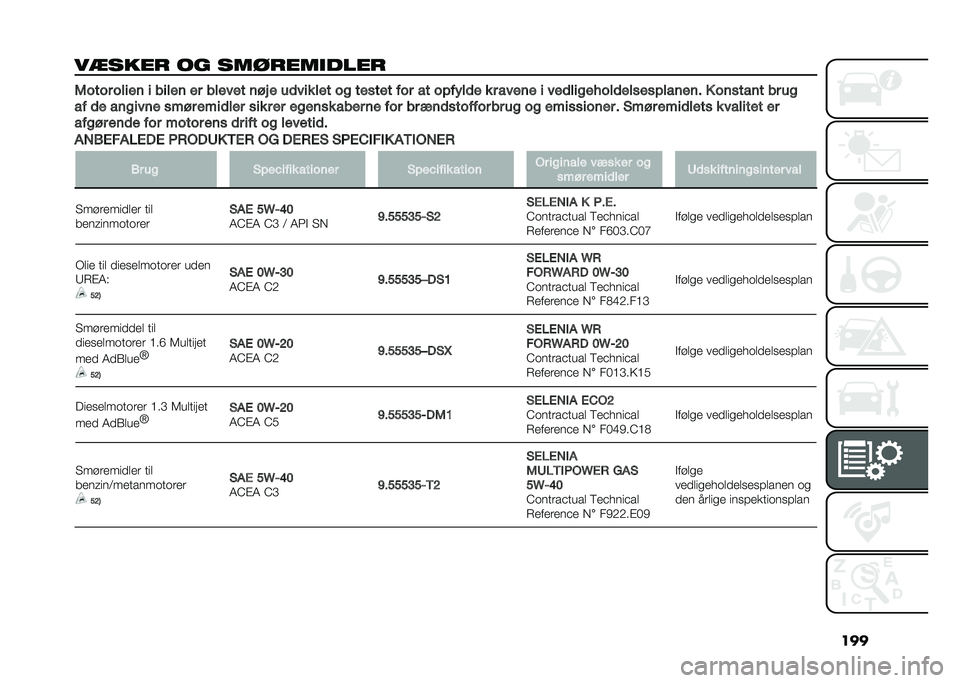 FIAT DOBLO COMBI 2021  Brugs- og vedligeholdelsesvejledning (in Danish) ���
��
���� �� �������
���� �3���� ����� � ����� �� ������ ��!�# � ��	��� ��� �� ���
��� ��� �� ������	� � � ����� � ���