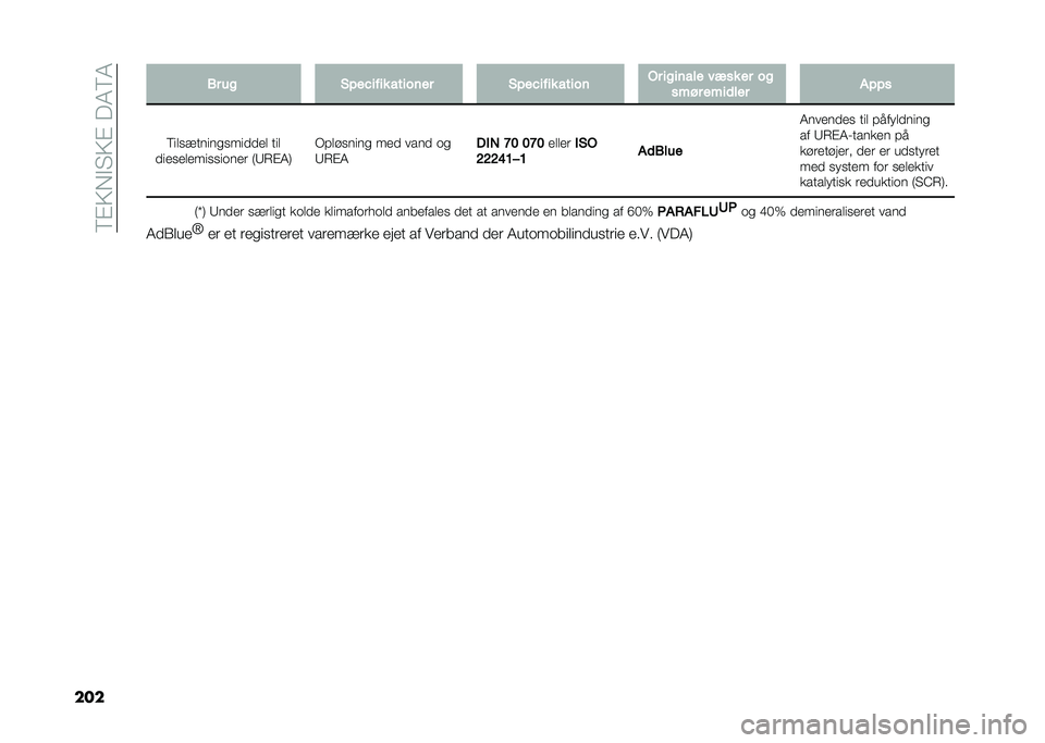 FIAT DOBLO COMBI 2021  Brugs- og vedligeholdelsesvejledning (in Danish) ��9�#�;�*�"� �;�#���4�9�4
��� �(� �� �%���&���� ������� �%���&���� ����� �"� ������� ���
� �� ��
�
��!� ����	��� ����
�9��
��������