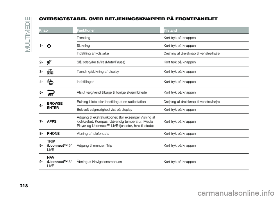 FIAT DOBLO COMBI 2021  Brugs- og vedligeholdelsesvejledning (in Danish) ��5�:�A�9�"�5�#��"�#
���������
��	��	���� ���� ���	����
���������� �� �����	�������	
�
� ��� ���� ������ ����
����	
�=� �9���
��