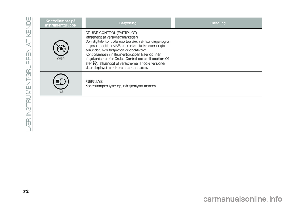 FIAT DOBLO COMBI 2020  Brugs- og vedligeholdelsesvejledning (in Danish) ��A�=�6��"�*� �9�6�:�5�#�*�9�&�6�:�3�3�#�*��4�9��;�#�*��#
�
� � ���� �������� ��2
���
�� ������� ���� �(����	���� ����	����
��	��
�?�6�:�"� �# �?�-�