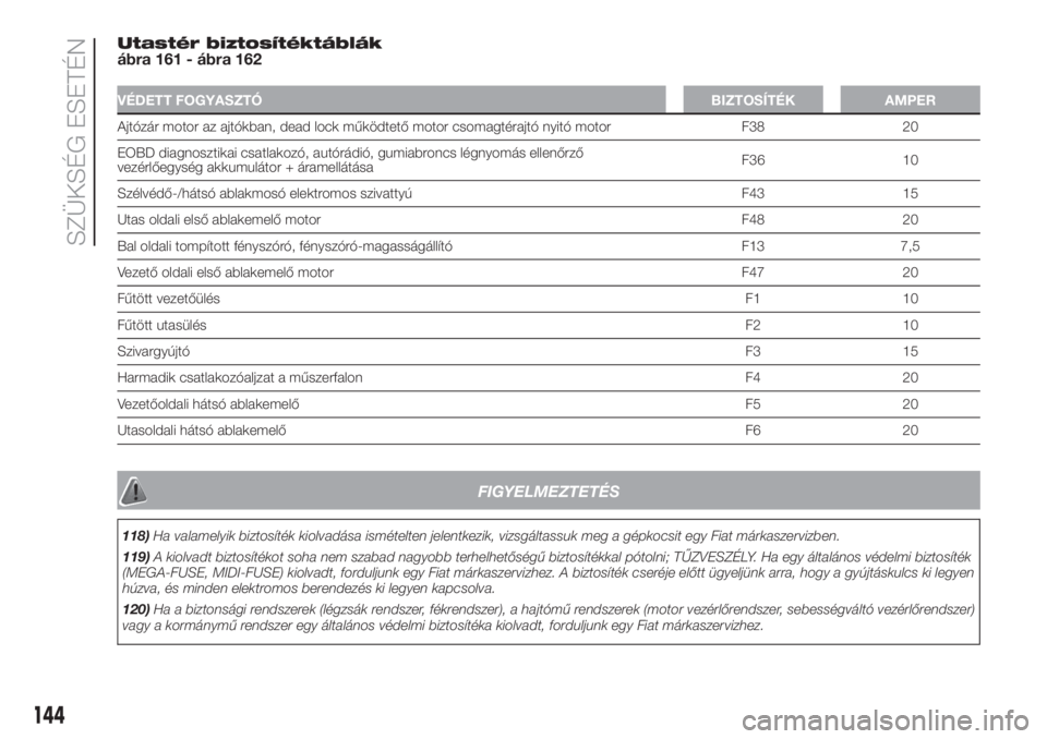 FIAT DOBLO COMBI 2018  Kezelési és karbantartási útmutató (in Hungarian) Utastér biztosítéktáblák
ábra 161 - ábra 162
VÉDETT FOGYASZTÓ BIZTOSÍTÉK AMPER
Ajtózár motor az ajtókban, dead lock működtető motor csomagtérajtó nyitó motor F38 20
EOBD diagnoszti