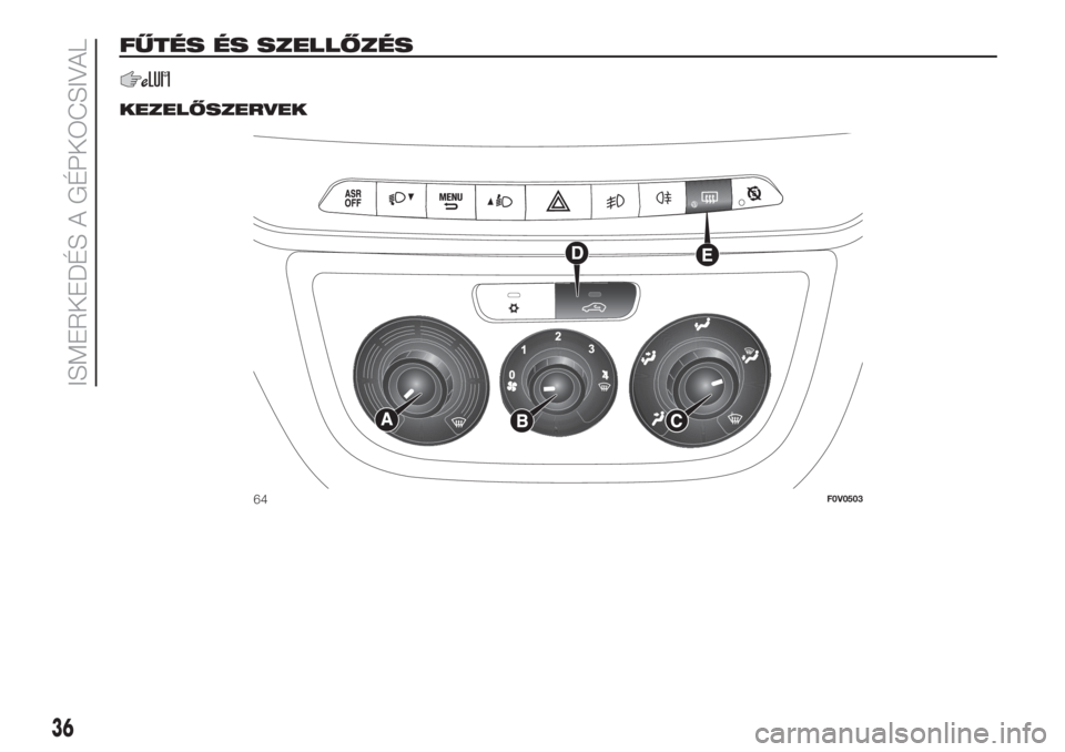 FIAT DOBLO COMBI 2018 Kezelési és karbantartási útmutató (in Hungarian) FŰTÉS ÉS SZELLŐZÉS
.
KEZELŐSZERVEK
64F0V0503
36
ISMERKEDÉS A GÉPKOCSIVAL FIAT DOBLO COMBI 2018 Kezelési és karbantartási útmutató (in Hungarian) FŰTÉS ÉS SZELLŐZÉS
.
KEZELŐSZERVEK
64F0V0503
36
ISMERKEDÉS A GÉPKOCSIVAL
