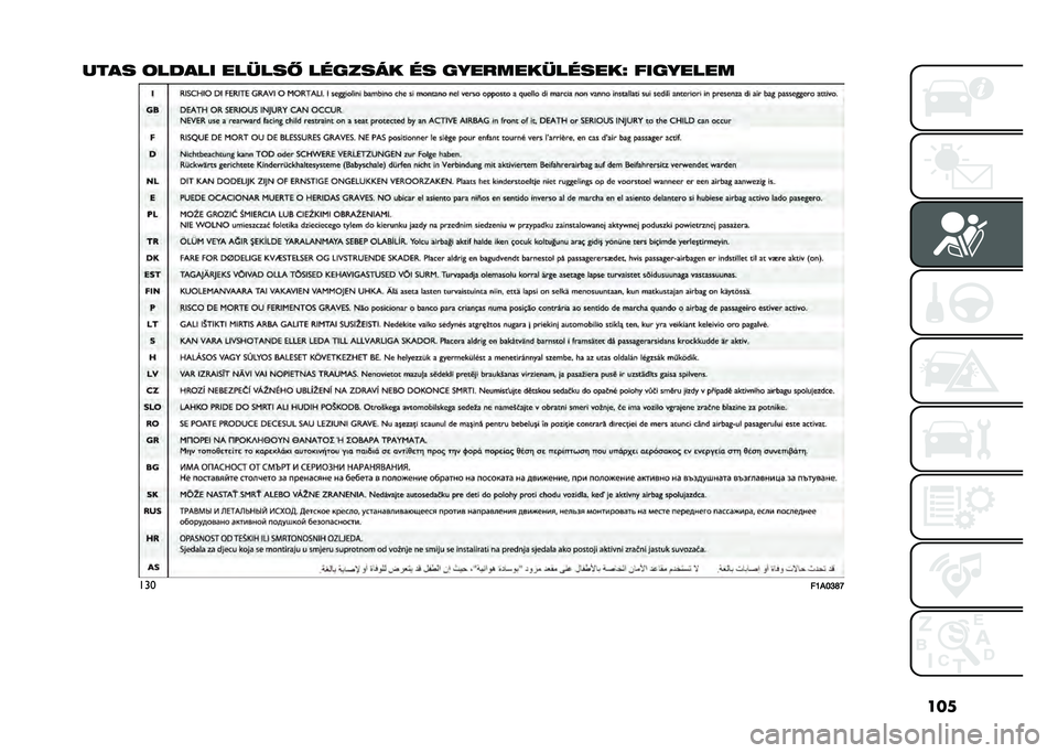 FIAT DOBLO COMBI 2020  Kezelési és karbantartási útmutató (in Hungarian) ���
���� �	����� ������  ������� �� ��������������Y ��������
���
��K�*�L�M�S�R   