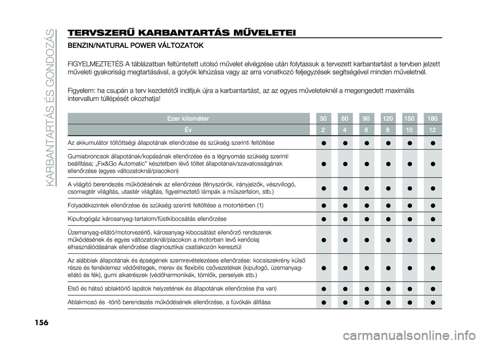 FIAT DOBLO COMBI 2021  Kezelési és karbantartási útmutató (in Hungarian) ���!�5�.�!�7�D�!�5�D�O�H��G�H��,�6�7��6�F�O�H
���	����
����� ������������ ���
������ �8��2�0�.�2�J�2�*��9�<�*�6 �B�;�_��< �D�>�6��;�0�*��;�
��>�,�E�+�I�<�+�F�