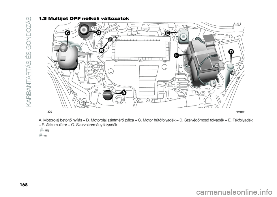 FIAT DOBLO COMBI 2021  Kezelési és karbantartási útmutató (in Hungarian) ���!�5�.�!�7�D�!�5�D�O�H��G�H��,�6�7��6�F�O�H
��	��O�F�E ��8�,�.�(�;�*�. ��!� �+�&�,�#�?�,�( �>�6�,�.�A�/�1�.�A�#
���
��L�D�L�K�S�R
�!�  �<�������� �������& ���"��� �