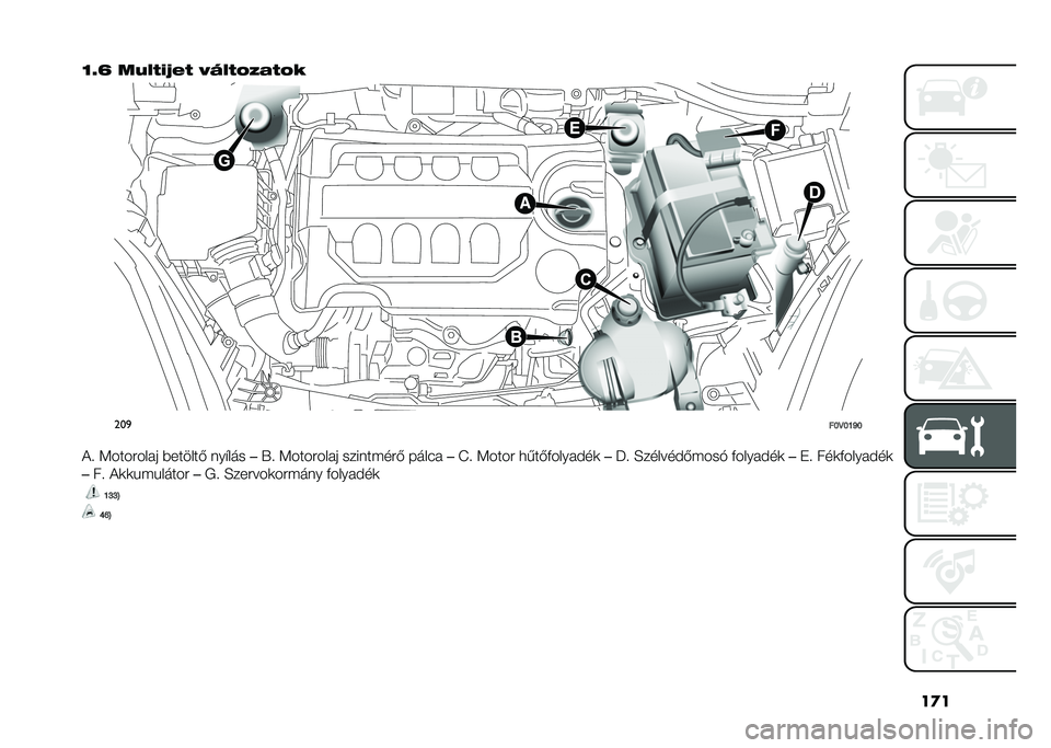 FIAT DOBLO COMBI 2020  Kezelési és karbantartási útmutató (in Hungarian) ��
�
�O�F�T ��8�,�.�(�;�*�. �>�6�,�.�A�/�1�.�A�#
���

��L�D�L�K�T�L
�!�  �<�������� �������& ���"��� ��.�  �<�������� ���������& ����(� ��J�  �<���� 