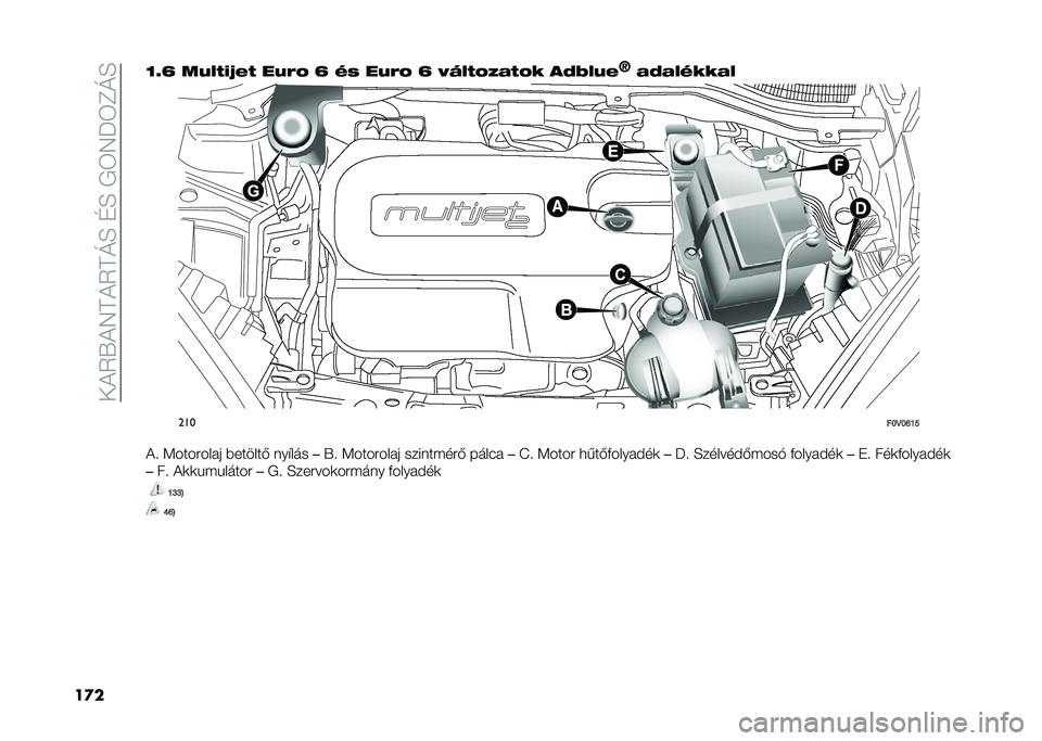 FIAT DOBLO COMBI 2020  Kezelési és karbantartási útmutató (in Hungarian) ���!�5�.�!�7�D�!�5�D�O�H��G�H��,�6�7��6�F�O�H
��
��O�F�T ��8�,�.�(�;�*�. ��8�)�A �T �&� ��8�)�A �T �>�6�,�.�A�/�1�.�A�# ��%�0�,�8�*
�\
�1�%�1�,�&�#�#�1�, ���
��L�D�L�P�K�O
�!�  �<���