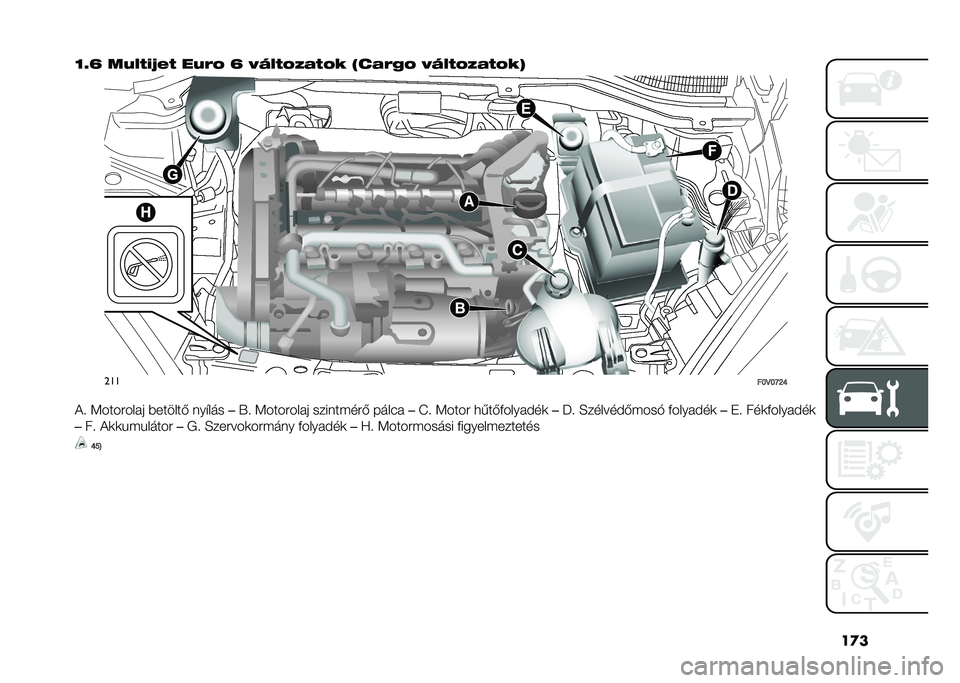 FIAT DOBLO COMBI 2020  Kezelési és karbantartási útmutató (in Hungarian) ��
�
�O�F�T ��8�,�.�(�;�*�. ��8�)�A �T �>�6�,�.�A�/�1�.�A�# �@��1�)�-�A �>�6�,�.�A�/�1�.�A�#�C
���
��L�D�L�R�Q�N
�!�  �<�������� �������& ���"��� ��.�  �<�������� 