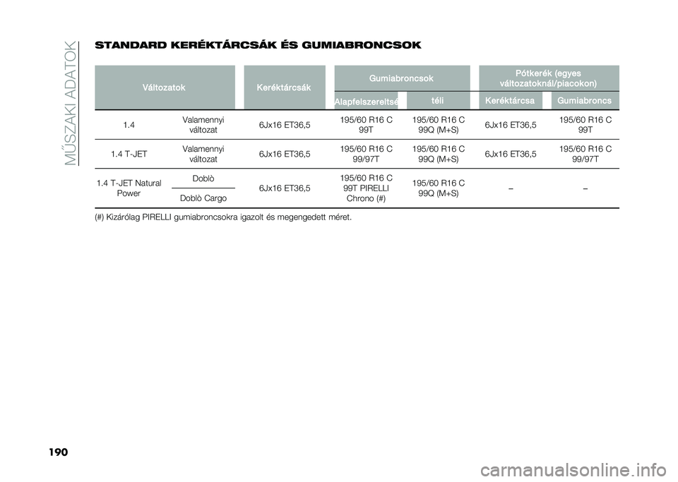 FIAT DOBLO COMBI 2020  Kezelési és karbantartási útmutató (in Hungarian) ��<�V�H�F�!��>��!��!�D�6�
����������� ������������ �� ��������	����	�
�
�D��������� � �� �� ��� �&��� �4������ ���&��� �B���