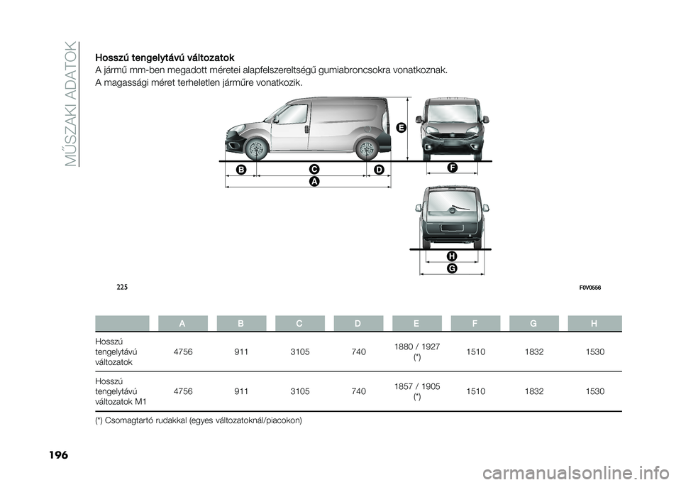 FIAT DOBLO COMBI 2020  Kezelési és karbantartási útmutató (in Hungarian) ��<�V�H�F�!��>��!��!�D�6�
���	�U����� ����
������ � � ���������
�! ����� ���K��� �����#��� ������� ������������������ ��%���