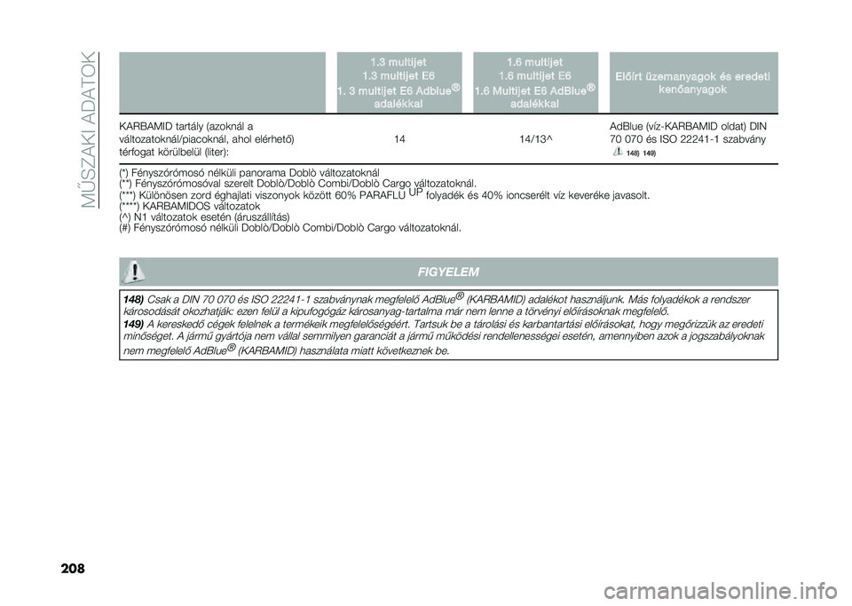 FIAT DOBLO COMBI 2020  Kezelési és karbantartási útmutató (in Hungarian) ��<�V�H�F�!��>��!��!�D�6�
��� �K�"�M ������# ��
�K�"�M ������# �� ��P
�K�" �M ������# �� ��P �*�+���� �^
��+���� � �� �K�"�P ������# ��
�K�"�P ����