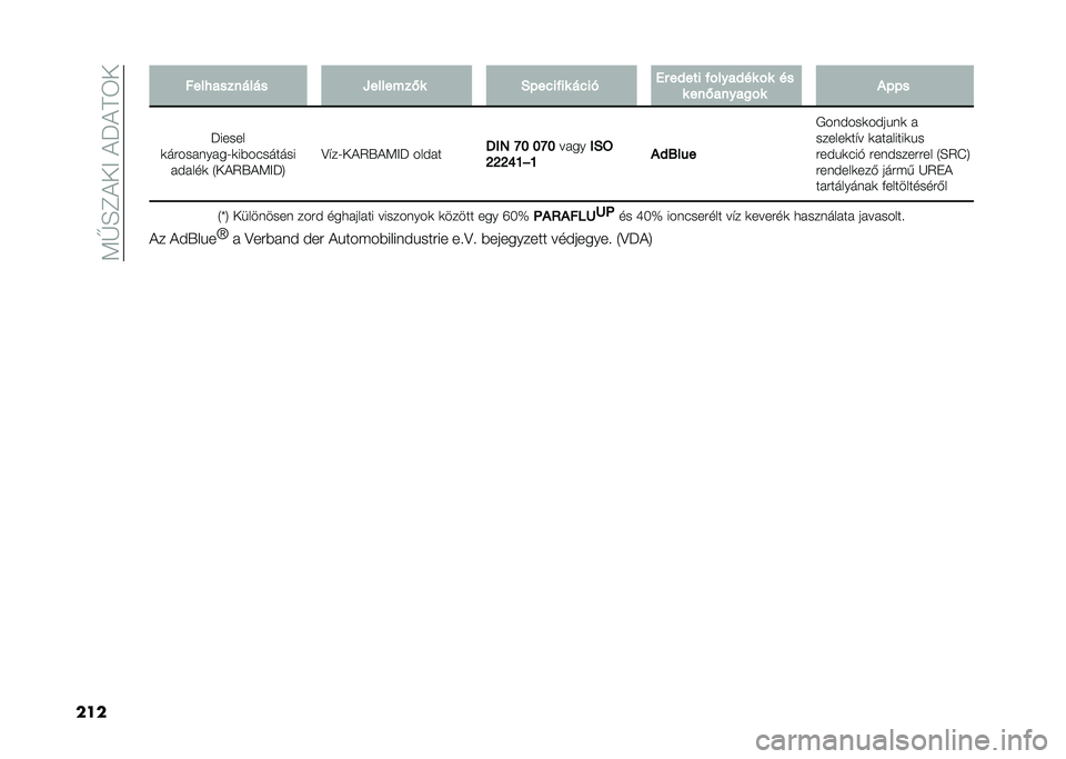 FIAT DOBLO COMBI 2020  Kezelési és karbantartási útmutató (in Hungarian) ��<�V�H�F�!��>��!��!�D�6�
��� ����%�������� �I�������,� �/�)��&���� ��&�� �� ��+��� ������+�� �� ��
� ���,�����
�� �*�)�)�
������
�	�