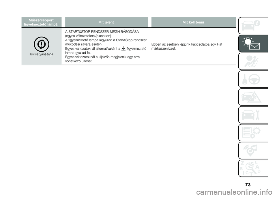 FIAT DOBLO COMBI 2020  Kezelési és karbantartási útmutató (in Hungarian) �
��1�(���� �&���)�� �
���
����������, ����)�� �1�� �# ����� �1�� � ��� �����
��������������
�! �H�D�!�5�D�_�H�D�6�A �5�+�7��H�F�+�5 �<�+�,�B