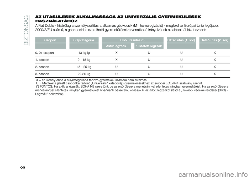 FIAT DOBLO COMBI 2020  Kezelési és karbantartási útmutató (in Hungarian) ��.�>�F�D�6�7�H�O�,
���� ���������� ������������ �� ����
������� �������������
������������	�
�! ���� ����� �K �	�����$��
