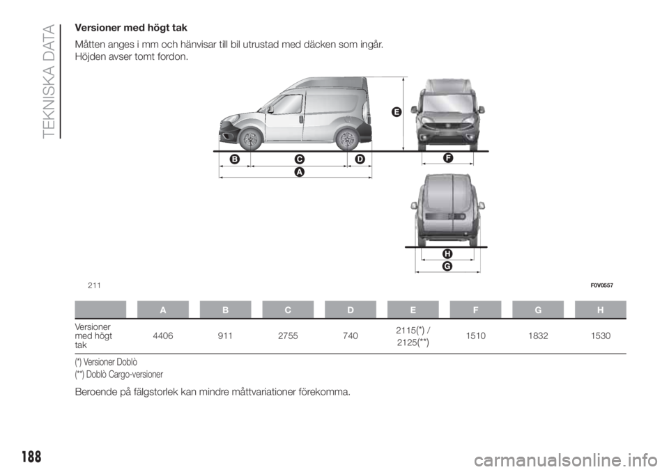 FIAT DOBLO COMBI 2018  Drift- och underhållshandbok (in Swedish) Versioner med högt tak
Måtten anges i mm och hänvisar till bil utrustad med däcken som ingår.
Höjden avser tomt fordon.
ABCDE FGH
Versioner
med högt
tak4406 911 2755 7402115(*)/
2125
(**)1510 1
