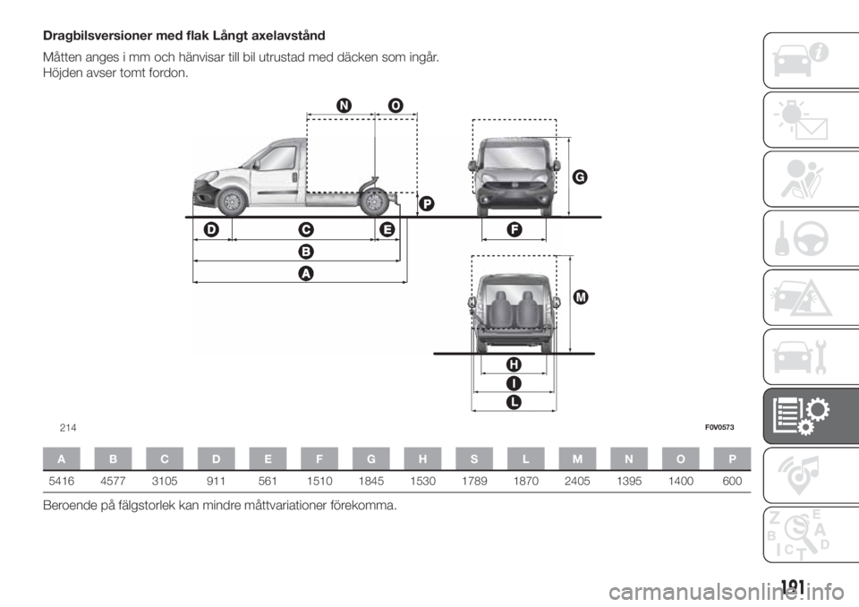 FIAT DOBLO COMBI 2018 Drift- och underhållshandbok (in Swedish) Dragbilsversioner med flak Långt axelavstånd
Måtten anges i mm och hänvisar till bil utrustad med däcken som ingår.
Höjden avser tomt fordon.
ABCDE FGHS LMNOP
5416 4577 3105 911 561 1510 1845 1 FIAT DOBLO COMBI 2018 Drift- och underhållshandbok (in Swedish) Dragbilsversioner med flak Långt axelavstånd
Måtten anges i mm och hänvisar till bil utrustad med däcken som ingår.
Höjden avser tomt fordon.
ABCDE FGHS LMNOP
5416 4577 3105 911 561 1510 1845 1