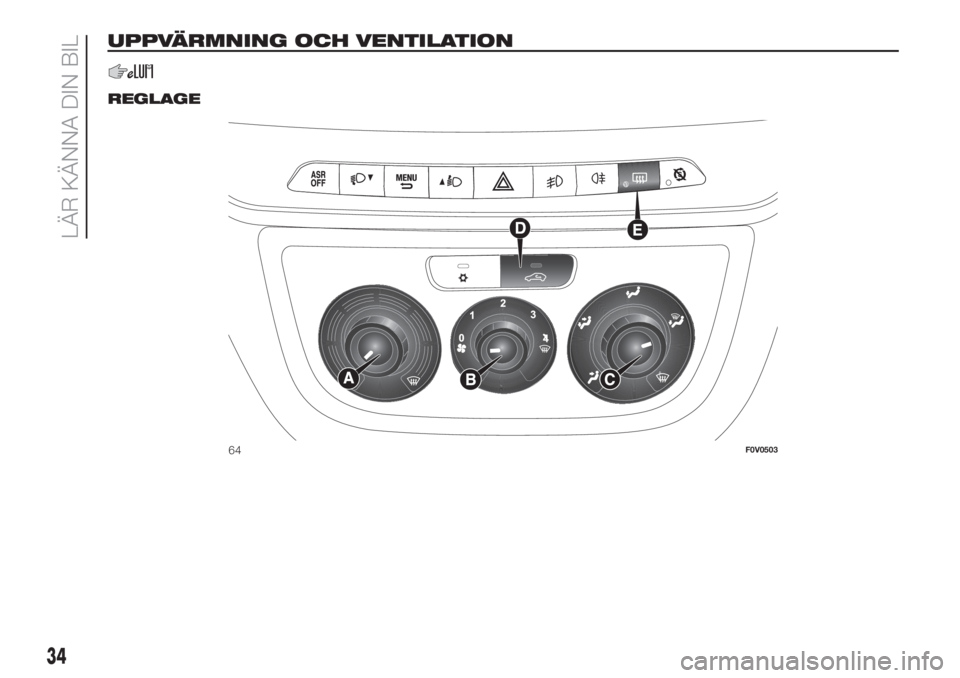 FIAT DOBLO COMBI 2018 Drift- och underhållshandbok (in Swedish) UPPVÄRMNING OCH VENTILATION
.
REGLAGE
64F0V0503
34
LÄR KÄNNA DIN BIL FIAT DOBLO COMBI 2018 Drift- och underhållshandbok (in Swedish) UPPVÄRMNING OCH VENTILATION
.
REGLAGE
64F0V0503
34
LÄR KÄNNA DIN BIL